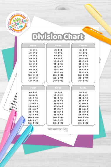 Black and white printed division charts on top of blue-green and purple sheets with assorted markers on a dark grey background. printed pdf version from Kids activities blog.