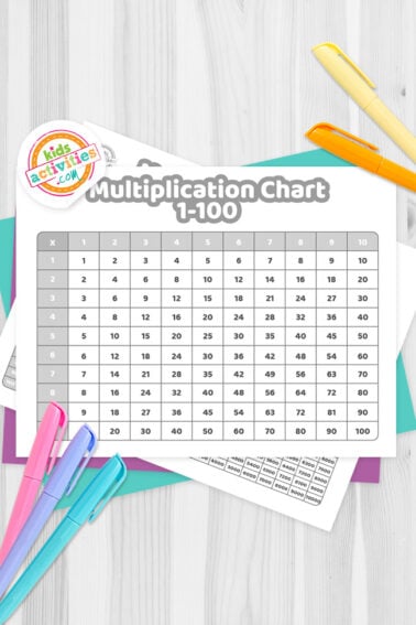 Black and white printed multiplication chart 1-100 on top of blue-green and purple sheets with assorted markers on a dark grey background. printed pdf version from Kids activities blog.